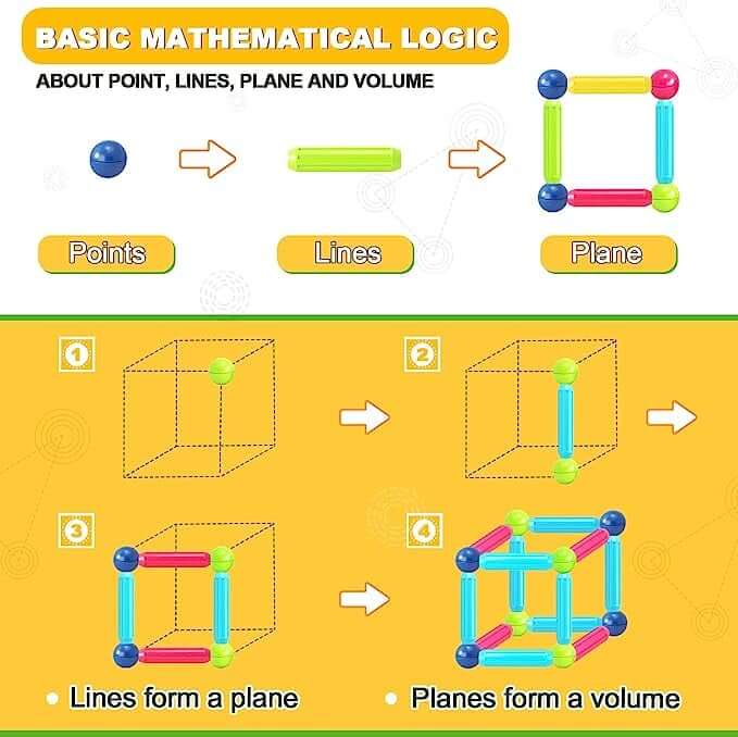 Educational Magnet Building Blocks Toys For Your Kids